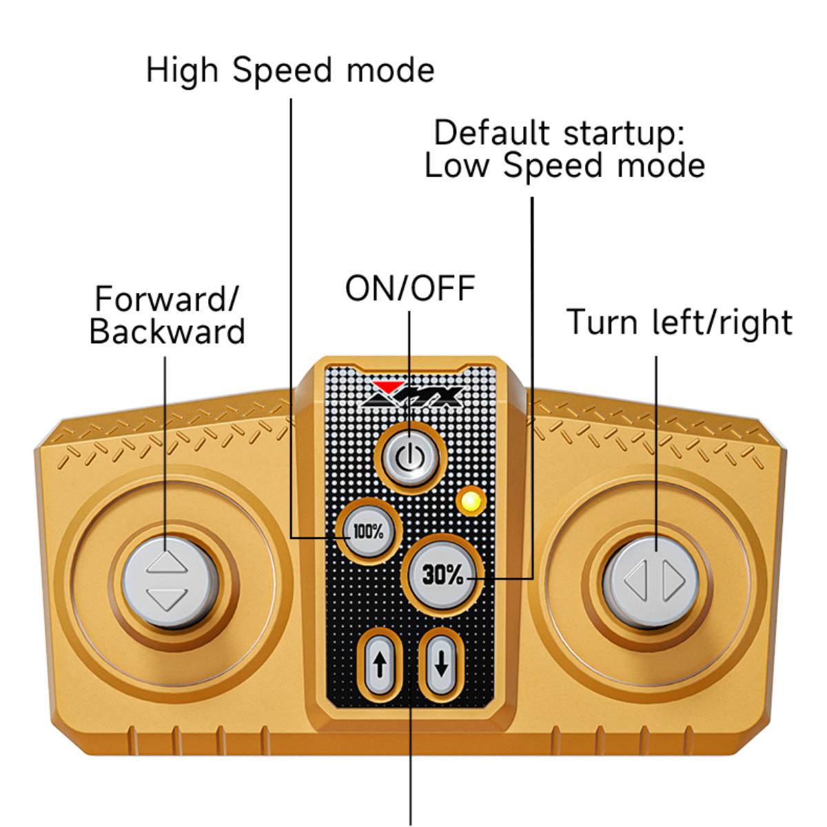 1/64 Half-Proportion Mini Forklift replacement remote controller – labeled buttons showing forward/backward, turn left/right, ON/OFF, compatible only with original model