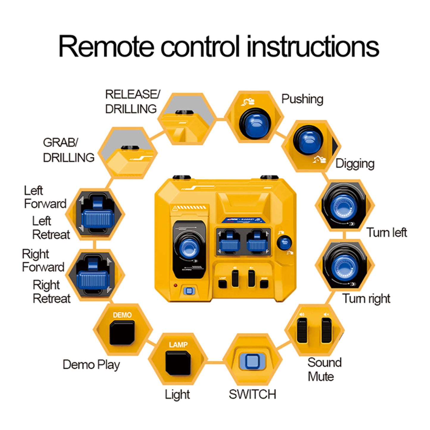Remote-Controlled Excavator Toy With 3 Interchangeable Attachments Remote Control Instruction Layout 2.4GHz Dual Joystick System -BRRRRT