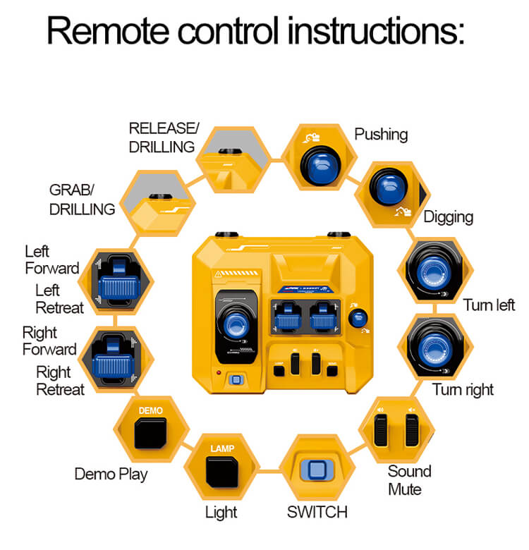 Remote-Controlled Excavator Toy - Remote Control Instructions - BRRRRT